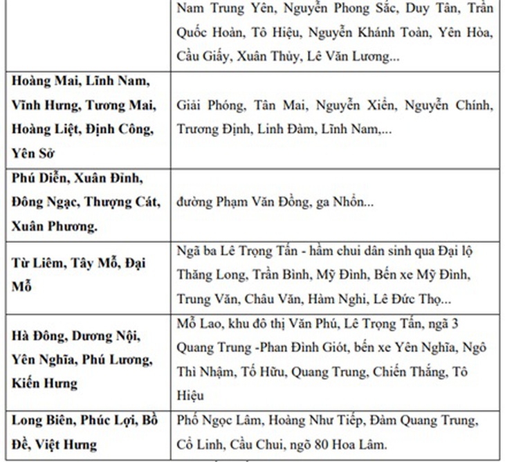 38 tuyến phố Hà Nội có nguy cơ ngập sau cơn mưa dông chiều nay- Ảnh 4.