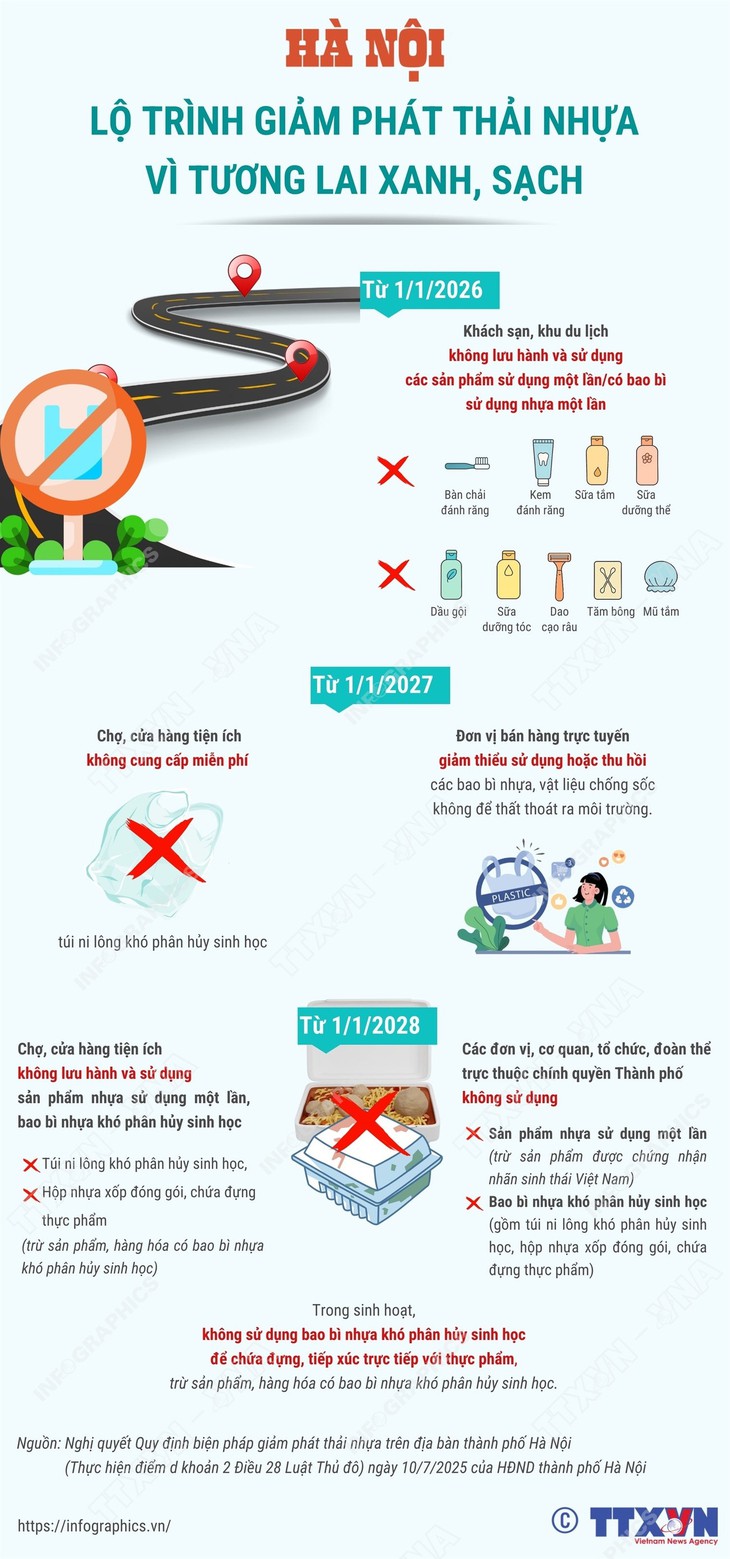 Lộ trình giảm phát thải nhựa vì tương lai xanh, sạch của Hà Nội- Ảnh 1. Lộ trình giảm phát thải nhựa vì tương lai xanh, sạch của Hà Nội- Ảnh 1.