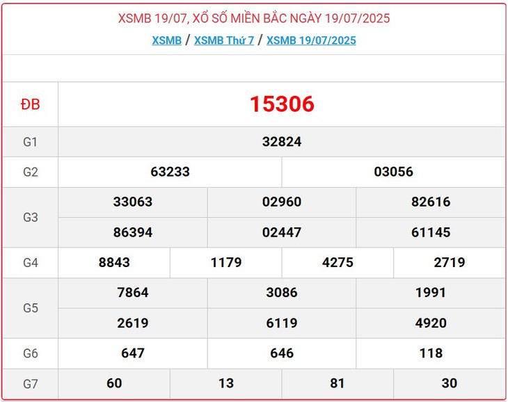 Kết quả xổ số miền Bắc hôm nay ngày 22/7/2025 - XSMB 22/7- Ảnh 4. Kết quả xổ số miền Bắc hôm nay ngày 22/7/2025 - XSMB 22/7- Ảnh 4.