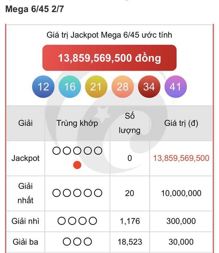 Kết quả xổ số Vietlott hôm nay 2/7/2025 - Vietlott 2/7 - Xổ số Mega 6/45 ngày 2/7- Ảnh 1. Kết quả xổ số Vietlott hôm nay 2/7/2025 - Vietlott 2/7 - Xổ số Mega 6/45 ngày 2/7- Ảnh 1.