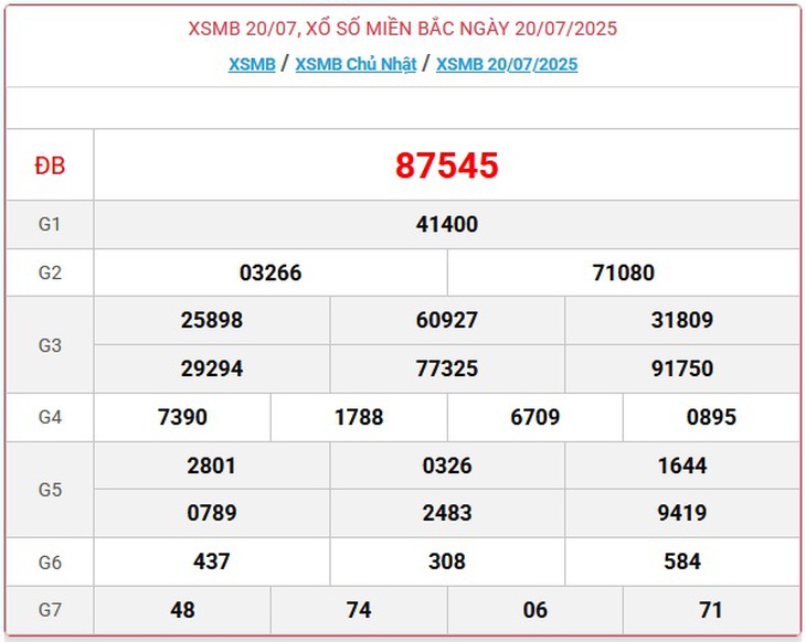 Kết quả xổ số miền Bắc hôm nay ngày 22/7/2025 - XSMB 22/7- Ảnh 3. Kết quả xổ số miền Bắc hôm nay ngày 22/7/2025 - XSMB 22/7- Ảnh 3.