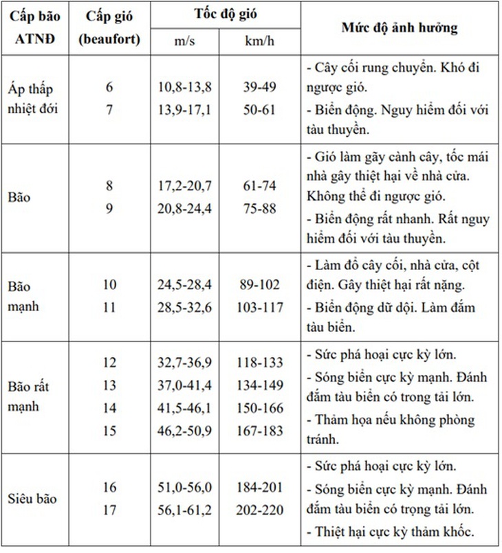 Bão số 3 sẽ mạnh lên khoảng 2 cấp khi vào Vịnh Bắc Bộ, vùng mưa lớn mở rộng- Ảnh 3. Bão số 3 sẽ mạnh lên khoảng 2 cấp khi vào Vịnh Bắc Bộ, vùng mưa lớn mở rộng- Ảnh 3.