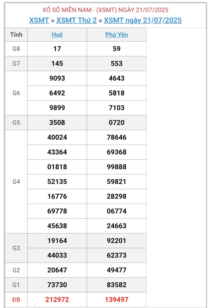 Kết quả xổ số miền Trung hôm nay ngày 24/7/2025 - XSMT 24/7- Ảnh 4. Kết quả xổ số miền Trung hôm nay ngày 24/7/2025 - XSMT 24/7- Ảnh 4.
