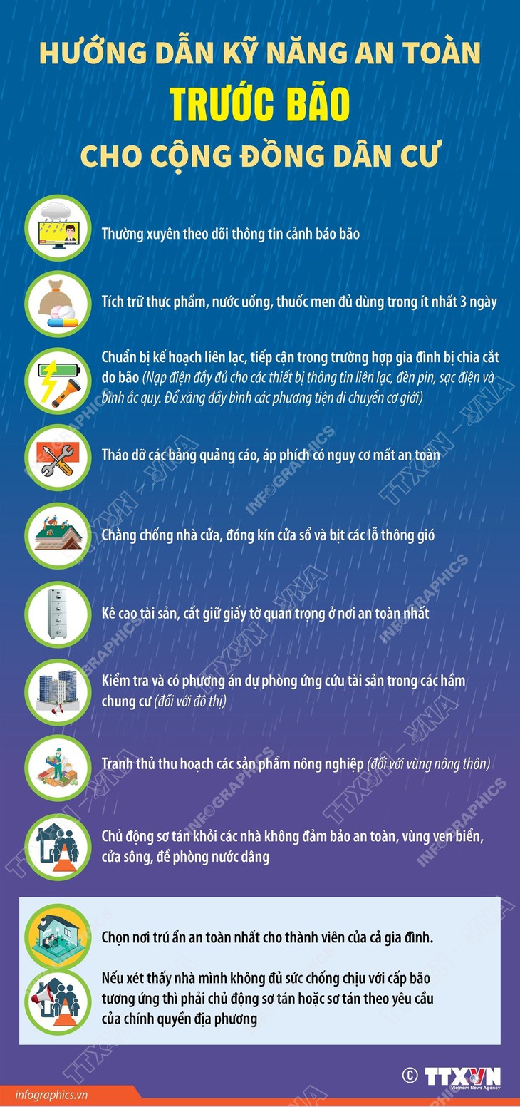 Hướng dẫn kỹ năng an toàn trước và trong bão cho cộng đồng dân cư- Ảnh 1. Hướng dẫn kỹ năng an toàn trước và trong bão cho cộng đồng dân cư- Ảnh 1.