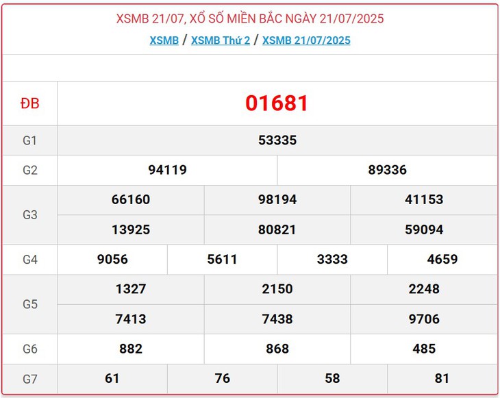 Kết quả xổ số miền Bắc hôm nay ngày 22/7/2025 - XSMB 22/7- Ảnh 2. Kết quả xổ số miền Bắc hôm nay ngày 22/7/2025 - XSMB 22/7- Ảnh 2.