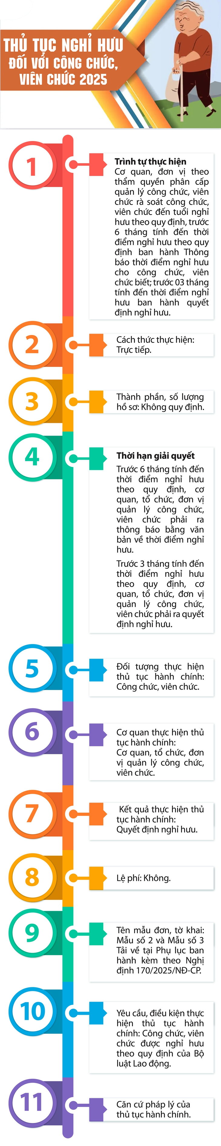 Thủ tục nghỉ hưu đối với công chức, viên chức 2025- Ảnh 1.