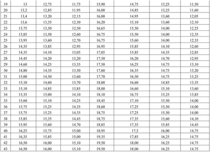 Bộ GD&ĐT: B00 28,25 điểm tương đương A00 28,75 điểm- Ảnh 2. Bộ GD&ĐT: B00 28,25 điểm tương đương A00 28,75 điểm- Ảnh 2.