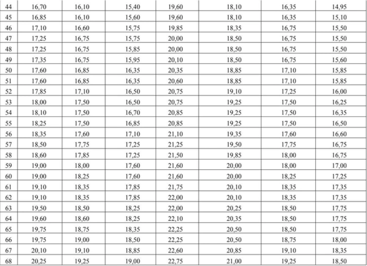 Bộ GD&ĐT: B00 28,25 điểm tương đương A00 28,75 điểm- Ảnh 3. Bộ GD&ĐT: B00 28,25 điểm tương đương A00 28,75 điểm- Ảnh 3.