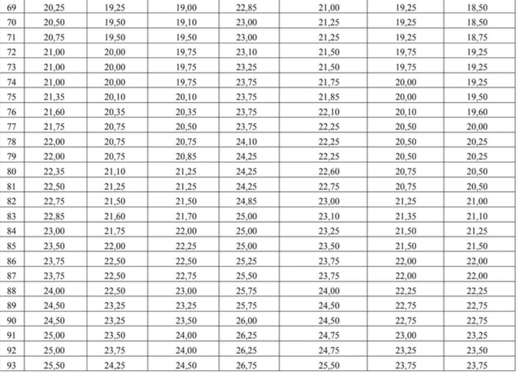 Bộ GD&ĐT: B00 28,25 điểm tương đương A00 28,75 điểm- Ảnh 4. Bộ GD&ĐT: B00 28,25 điểm tương đương A00 28,75 điểm- Ảnh 4.