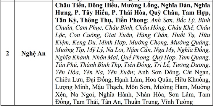 Bão số 3 di chuyển gây mưa lớn tập trung ở Thanh Hóa và Nghệ An - Ảnh 4. Bão số 3 di chuyển gây mưa lớn tập trung ở Thanh Hóa và Nghệ An - Ảnh 4.