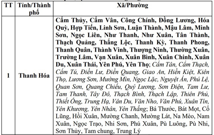 Bão số 3 di chuyển gây mưa lớn tập trung ở Thanh Hóa và Nghệ An - Ảnh 3. Bão số 3 di chuyển gây mưa lớn tập trung ở Thanh Hóa và Nghệ An - Ảnh 3.