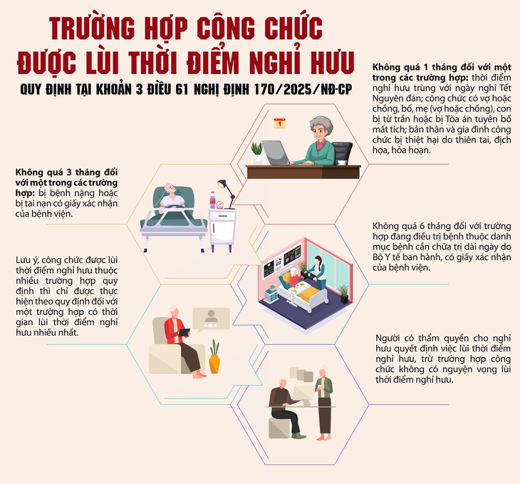 Trường hợp công chức được lùi thời điểm nghỉ hưu- Ảnh 1.