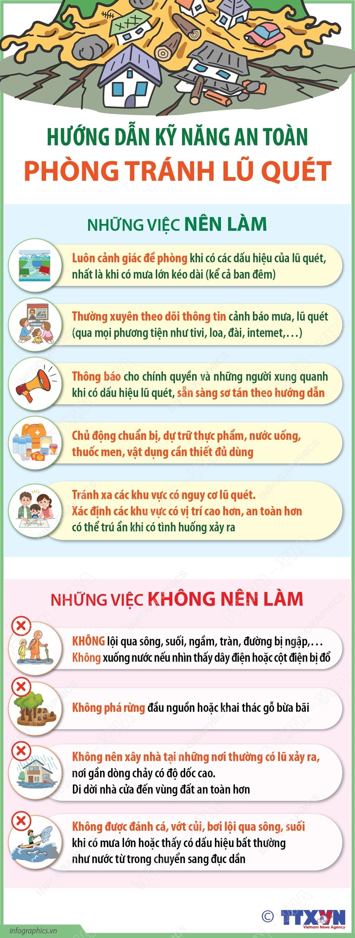 Hướng dẫn kỹ năng an toàn phòng tránh lũ quét- Ảnh 1.