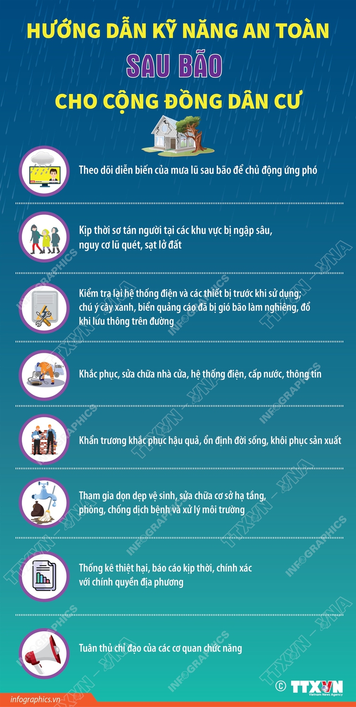 Hướng dẫn kỹ năng an toàn sau bão cho cộng đồng dân cư- Ảnh 1.