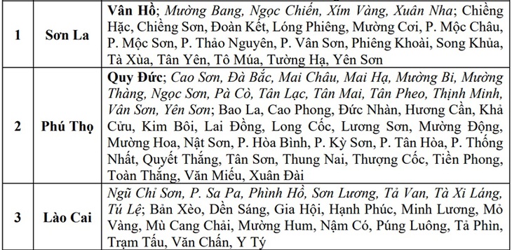 Hàng trăm điểm có nguy cơ lũ quét sau bão số 3, miền Bắc lại sắp đón mưa lớn- Ảnh 3.