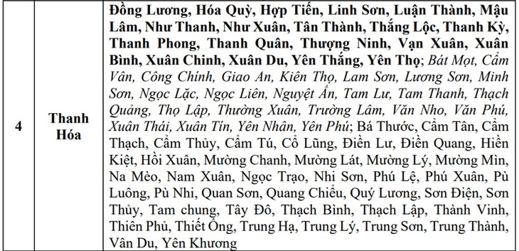 Hàng trăm điểm có nguy cơ lũ quét sau bão số 3, miền Bắc lại sắp đón mưa lớn- Ảnh 4.