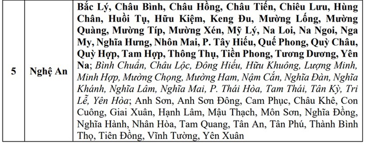 Hàng trăm điểm có nguy cơ lũ quét sau bão số 3, miền Bắc lại sắp đón mưa lớn- Ảnh 5.