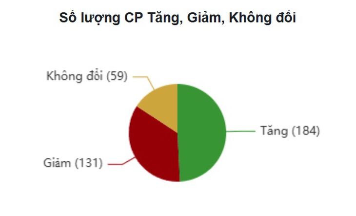 Xu hướng chứng khoán 25/7 'ngọn nến' của tiền mặt- Ảnh 1.
