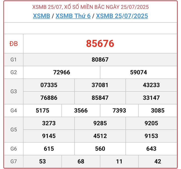 Kết quả xổ số miền Bắc hôm nay ngày 3/8/2025 - XSMB 3/8- Ảnh 10. Kết quả xổ số miền Bắc hôm nay ngày 3/8/2025 - XSMB 3/8- Ảnh 10.