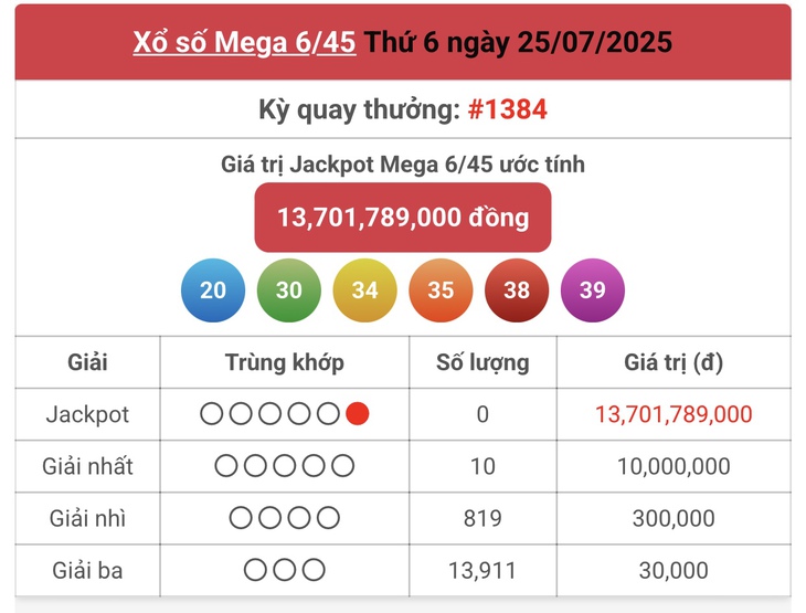 Kết quả xổ số Vietlott hôm nay 1/8/2025 - Vietlott 1/8 - Xổ số Mega 6/45 ngày 1/8- Ảnh 4. Kết quả xổ số Vietlott hôm nay 1/8/2025 - Vietlott 1/8 - Xổ số Mega 6/45 ngày 1/8- Ảnh 4.