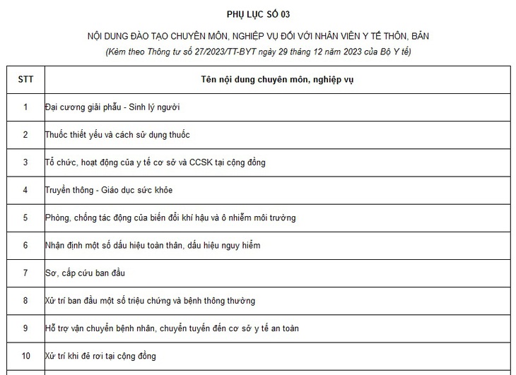 Chi tiết nội dung đào tạo chuyên môn và nghiệp vụ của nhân viên y tế thôn bản- Ảnh 2.