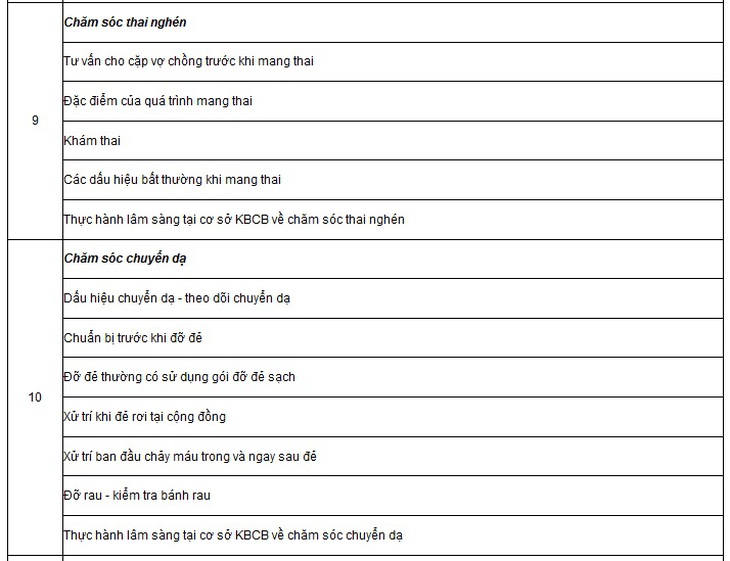 Chi tiết nội dung đào tạo chuyên môn và nghiệp vụ của cô đỡ thôn bản- Ảnh 3. Chi tiết nội dung đào tạo chuyên môn và nghiệp vụ của cô đỡ thôn bản- Ảnh 3.