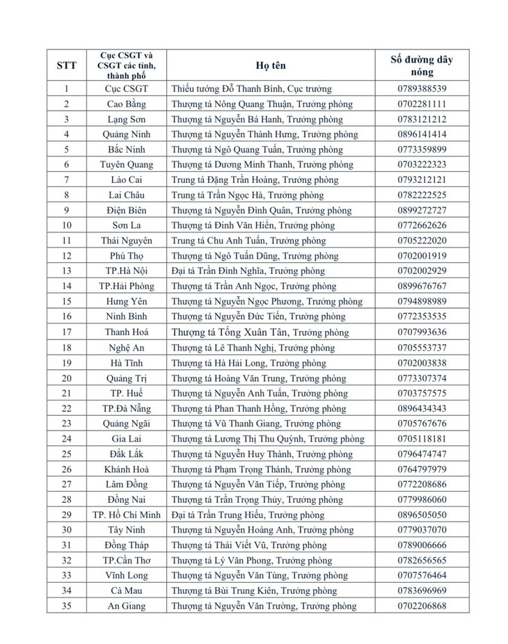 Công bố số đường dây nóng Trưởng phòng CSGT 34 tỉnh, thành- Ảnh 2.