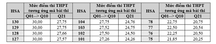 Trường Đại học Việt Nhật công bố quy tắc quy đổi điểm giữa các phương thức xét tuyển 2025- Ảnh 4.