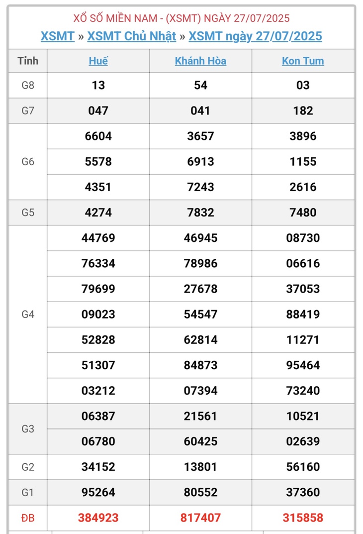 Kết quả xổ số miền Trung hôm nay ngày 3/8/2025 - XSMT 3/8- Ảnh 8. Kết quả xổ số miền Trung hôm nay ngày 3/8/2025 - XSMT 3/8- Ảnh 8.