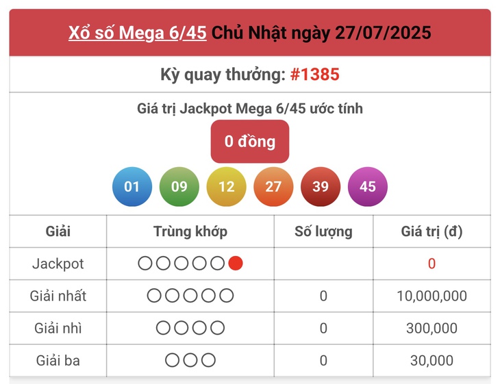 Kết quả xổ số Vietlott hôm nay 15/8/2025 - Vietlott 15/8 - Xổ số Mega 6/45 ngày 15/8- Ảnh 9. Kết quả xổ số Vietlott hôm nay 15/8/2025 - Vietlott 15/8 - Xổ số Mega 6/45 ngày 15/8- Ảnh 9.