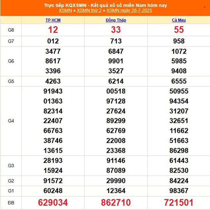 Kết quả xổ số miền Nam hôm nay ngày 3/8/2025 - XSMN 3/8- Ảnh 7. Kết quả xổ số miền Nam hôm nay ngày 3/8/2025 - XSMN 3/8- Ảnh 7.