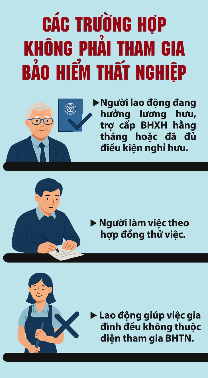 Các trường hợp không phải tham gia bảo hiểm thất nghiệp- Ảnh 1.
