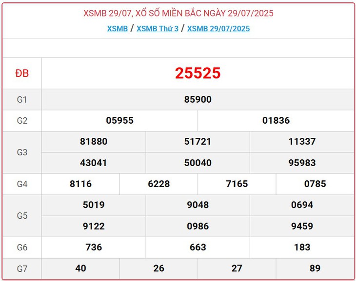 Kết quả xổ số miền Bắc hôm nay ngày 3/8/2025 - XSMB 3/8- Ảnh 6. Kết quả xổ số miền Bắc hôm nay ngày 3/8/2025 - XSMB 3/8- Ảnh 6.