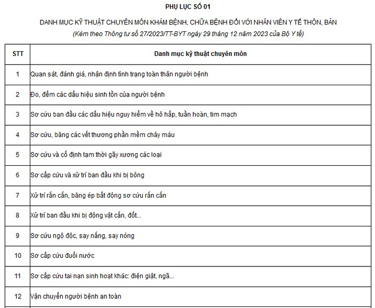 Chi tiết danh mục kỹ thuật chuyên môn khám chữa bệnh của nhân viên y tế thôn bản- Ảnh 2.
