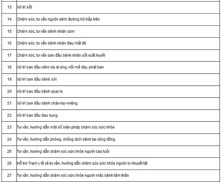 Chi tiết danh mục kỹ thuật chuyên môn khám chữa bệnh của nhân viên y tế thôn bản- Ảnh 3.