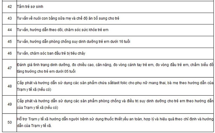 Chi tiết danh mục kỹ thuật chuyên môn khám chữa bệnh của nhân viên y tế thôn bản- Ảnh 5.