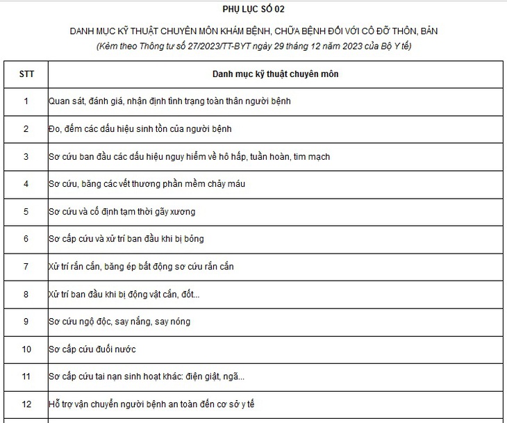 Chi tiết danh mục kỹ thuật chuyên môn khám chữa bệnh của cô đỡ thôn bản- Ảnh 2. Chi tiết danh mục kỹ thuật chuyên môn khám chữa bệnh của cô đỡ thôn bản- Ảnh 2.