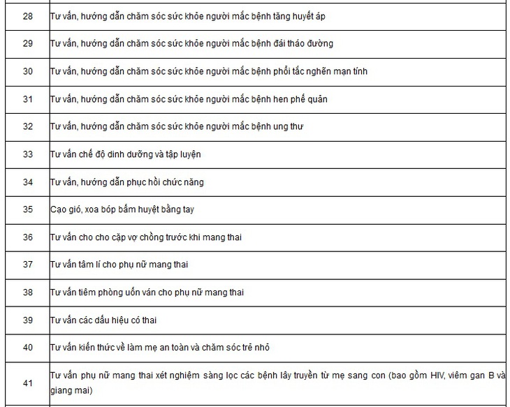 Chi tiết danh mục kỹ thuật chuyên môn khám chữa bệnh của cô đỡ thôn bản- Ảnh 4. Chi tiết danh mục kỹ thuật chuyên môn khám chữa bệnh của cô đỡ thôn bản- Ảnh 4.