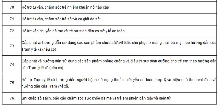 Chi tiết danh mục kỹ thuật chuyên môn khám chữa bệnh của cô đỡ thôn bản- Ảnh 7. Chi tiết danh mục kỹ thuật chuyên môn khám chữa bệnh của cô đỡ thôn bản- Ảnh 7.