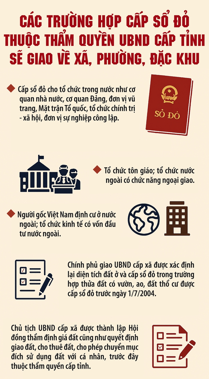 Chủ tịch xã được cấp sổ đỏ cho người dân từ tháng 7/2025- Ảnh 1.