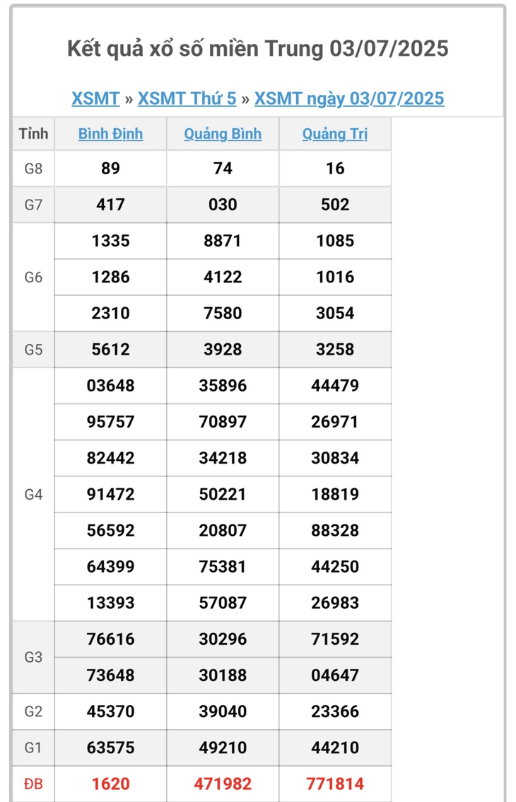Kết quả xổ số miền Trung hôm nay ngày 10/7/2025 - XSMT 10/7- Ảnh 8. Kết quả xổ số miền Trung hôm nay ngày 10/7/2025 - XSMT 10/7- Ảnh 8.