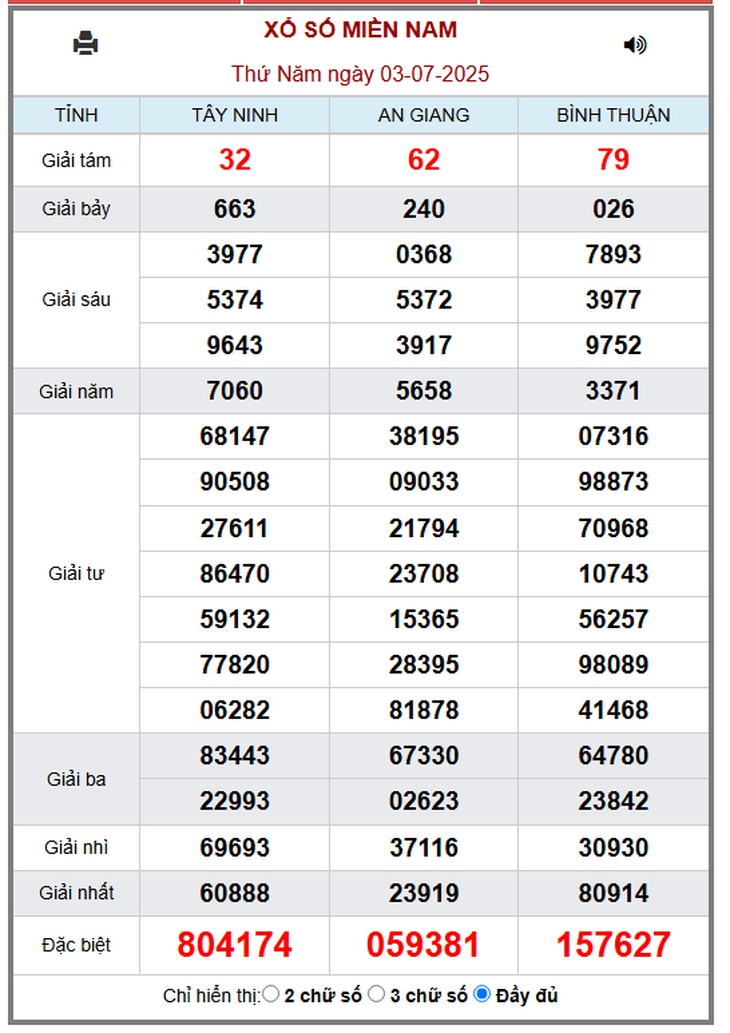 Kết quả xổ số miền Nam hôm nay ngày 10/7/2025 - XSMN 10/7- Ảnh 8. Kết quả xổ số miền Nam hôm nay ngày 10/7/2025 - XSMN 10/7- Ảnh 8.
