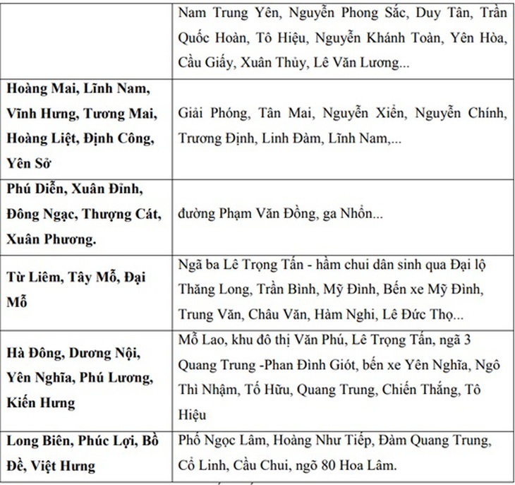 Những tuyến phố ở Hà Nội có nguy cơ ngập úng do mưa lớn chiều nay- Ảnh 4.