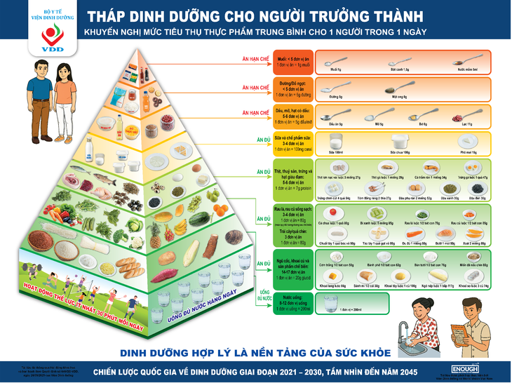 Cân bằng dinh dưỡng cho gia đình nhiều thế hệ là bài toán không khó- Ảnh 2.