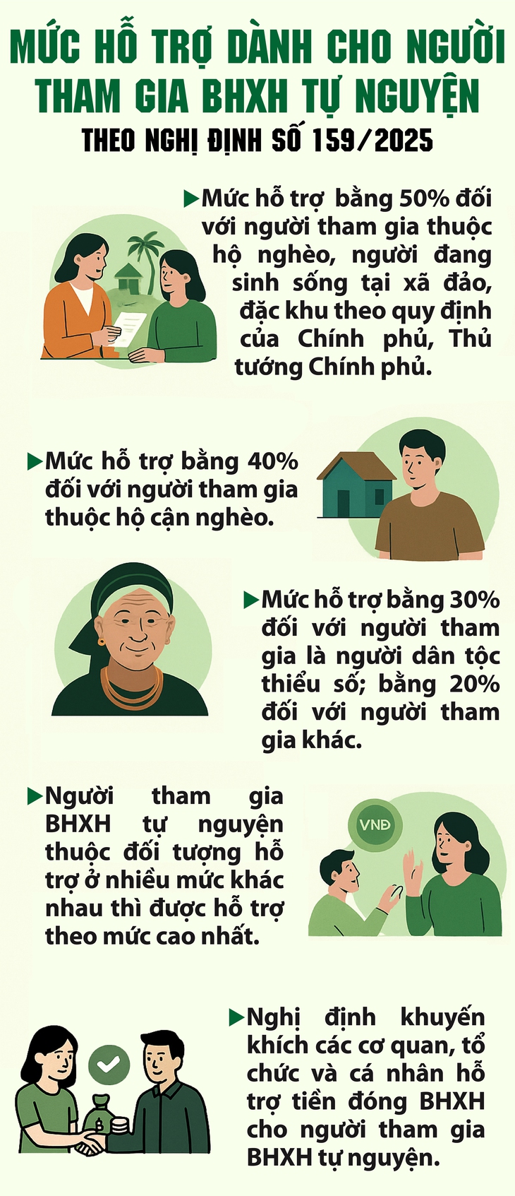 Mức hỗ trợ mới nhất dành cho người tham gia bảo hiểm xã hội tự nguyện- Ảnh 1.