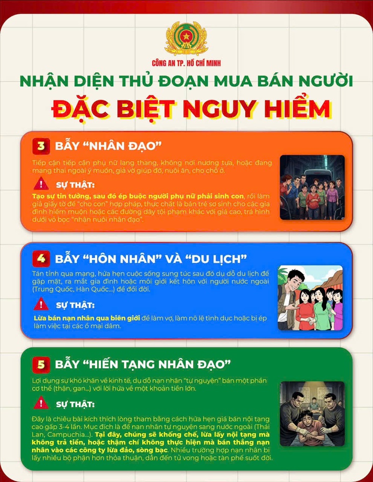 Công an TPHCM cảnh báo 5 chiêu trò mới của tội phạm mua bán người, ai cũng có thể là nạn nhân- Ảnh 3. Công an TPHCM cảnh báo 5 chiêu trò mới của tội phạm mua bán người, ai cũng có thể là nạn nhân- Ảnh 3.