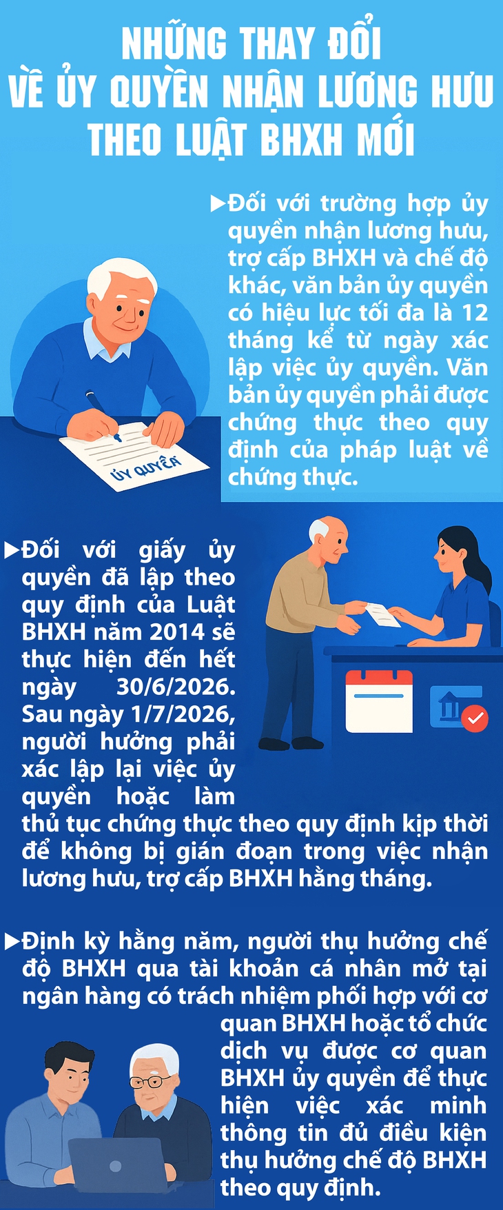 Những thay đổi về ủy quyền nhận lương hưu theo Luật BHXH mới- Ảnh 1.