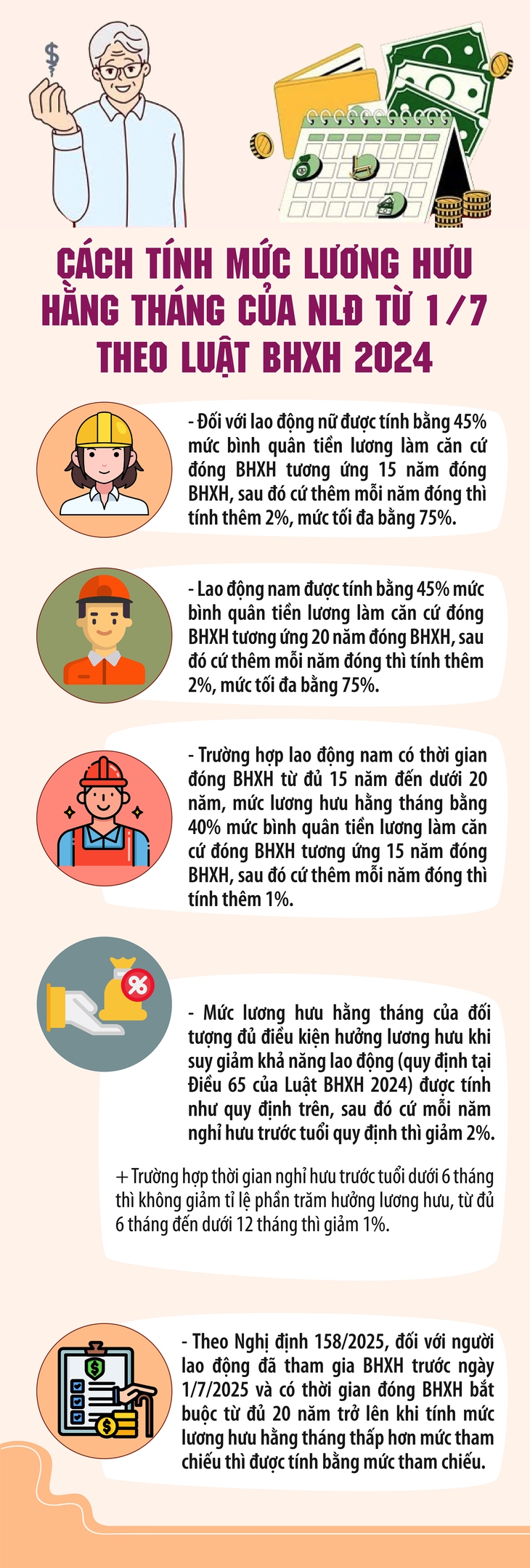 Mức lương hưu hàng tháng của người lao động được tính thế nào từ 1/7?- Ảnh 1.