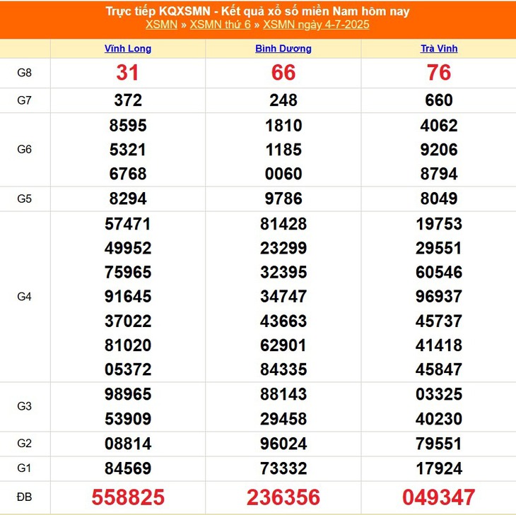 Kết quả xổ số miền Nam hôm nay ngày 10/7/2025 - XSMN 10/7- Ảnh 7. Kết quả xổ số miền Nam hôm nay ngày 10/7/2025 - XSMN 10/7- Ảnh 7.