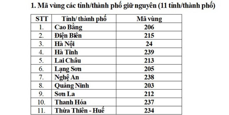 Mã vùng điện thoại các tỉnh thành thay đổi thế nào sau sáp nhập đơn vị hành chính?- Ảnh 3.